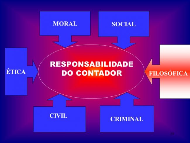 RESPONSABILIDADE+DO+CONTADOR