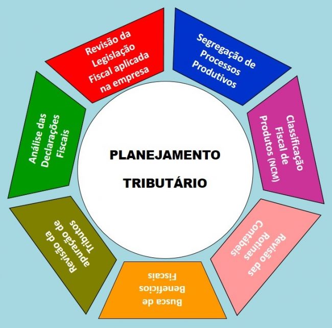 planejtrib
