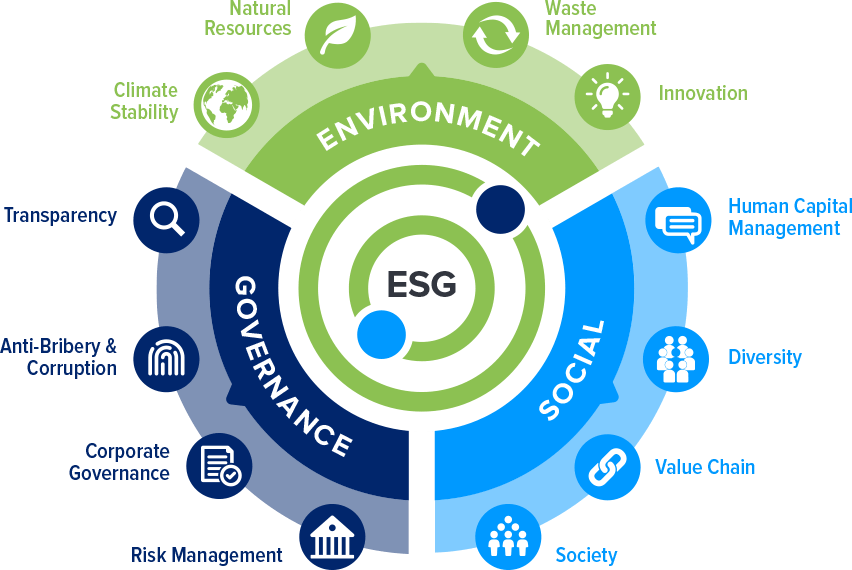 Compliance e ESG tudo a ver TJS Auditores