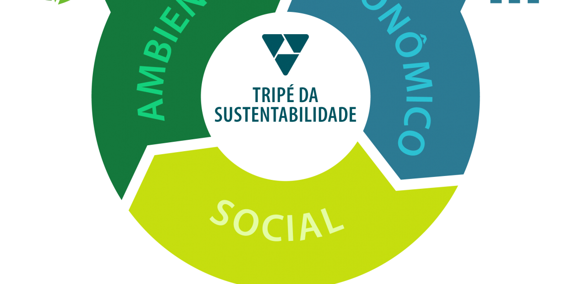sustentabilidade